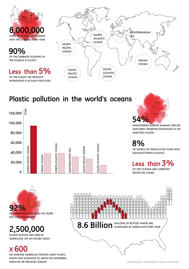 Plastic Waste At A Glance